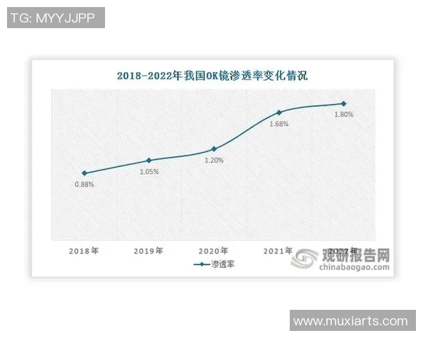 电竞数据数据分析液化天然气技术表现的现状与未来发展趋势探讨