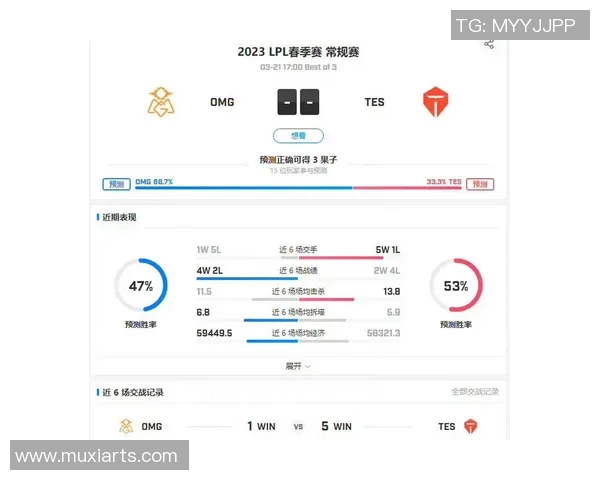 赛后复盘FPX与TES比赛中的心理素质分析与影响探讨实时数据