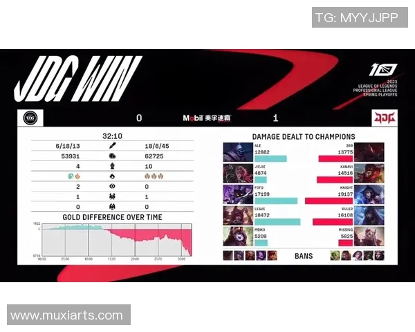 esports数据赛后复盘JDG与EDG对决的速度分析与战术解读